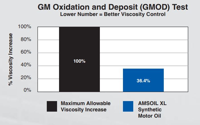 XL Synthetic Motor Oil