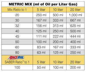 Metric 2-Stroke Mix Ratio