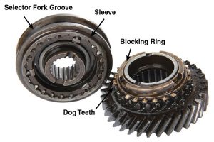 Manual transmissions require the correct fluid.