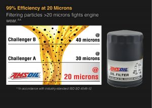 AMSOIL Oil Filter efficiency