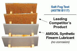 Clean and protect your gun from corrosion.