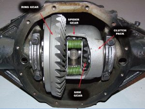 Limited slip differential (LSD).