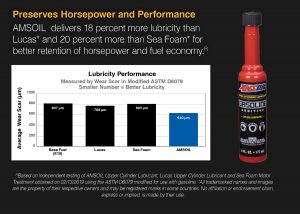 Upper cylinder lube