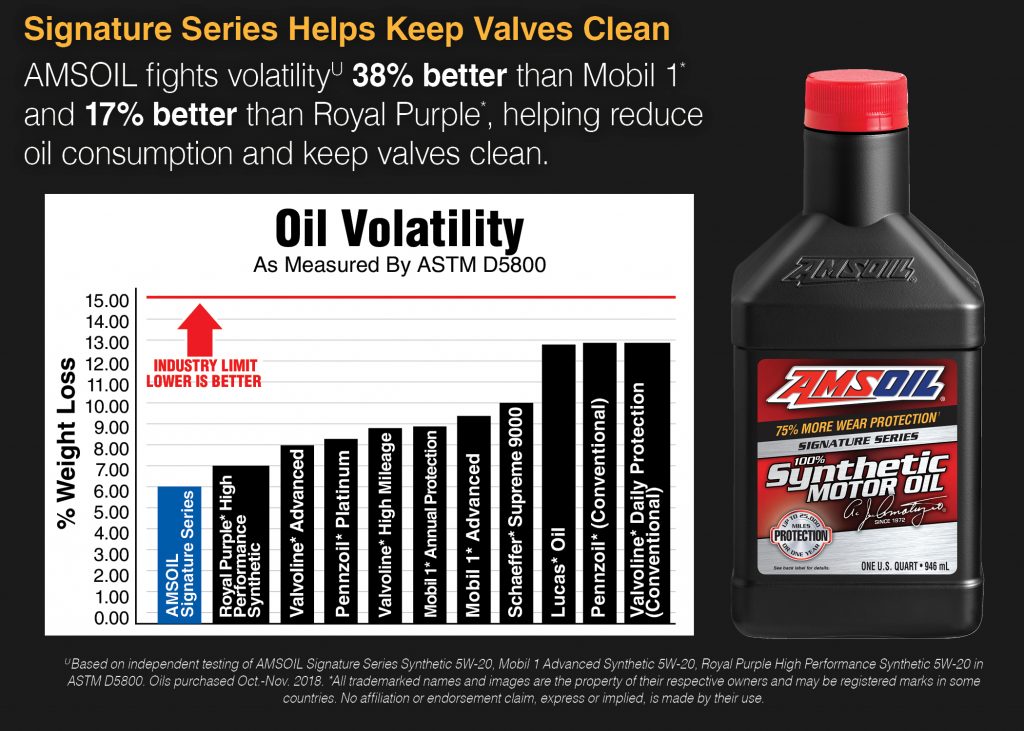 signature series keeps valves clean