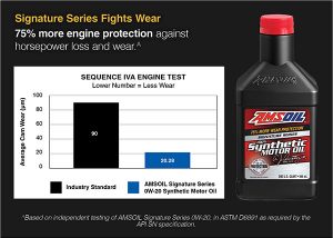 Signature Series protects