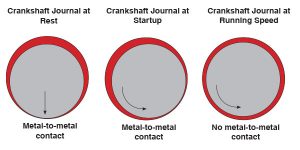 Start-stop engine lubrication
