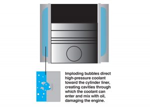 Diesel cylinder liner cavitation.