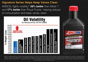 AMSOIL keeps valves clean