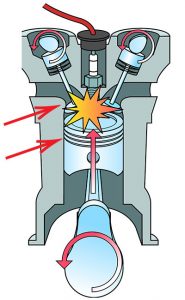Excessive engine wear and deposits can lead to horsepower loss. 