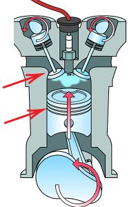 Excessive engine wear and deposits can lead to horsepower loss. 