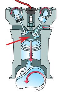 Excessive engine wear and deposits can lead to horsepower loss. 