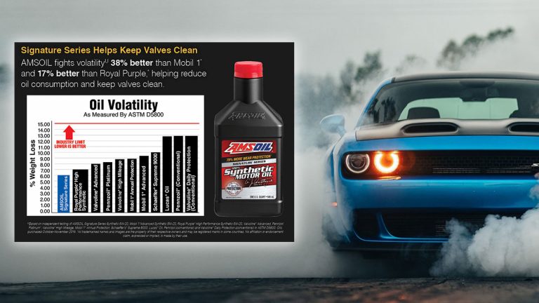 AMSOIL vs. Mobil 1* Performance