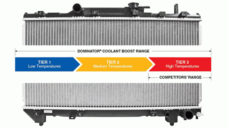 Do Coolant Additives Work?